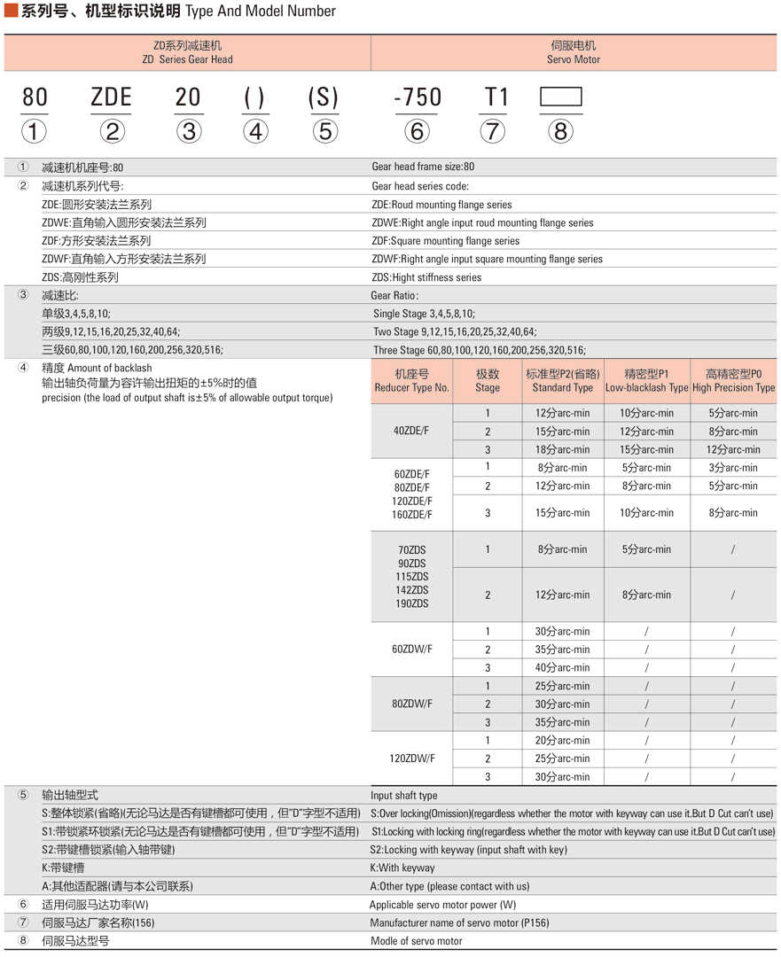 中大ZDE(F)系列減速機(jī)規(guī)格說(shuō)明