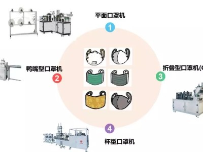 外科平面口罩機設(shè)備中的自動化方案應(yīng)用|伺服電機