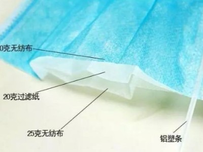 口罩機(jī)與原材料漲價(jià)4倍，一只口罩的背后是什么？