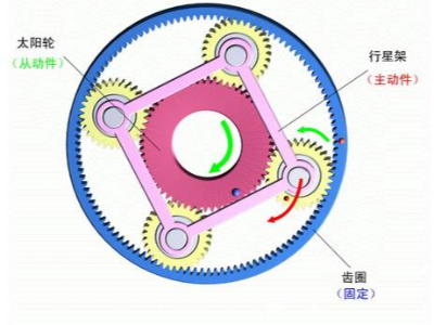 閱讀完這篇文章,你就應(yīng)該了解行星減速機了