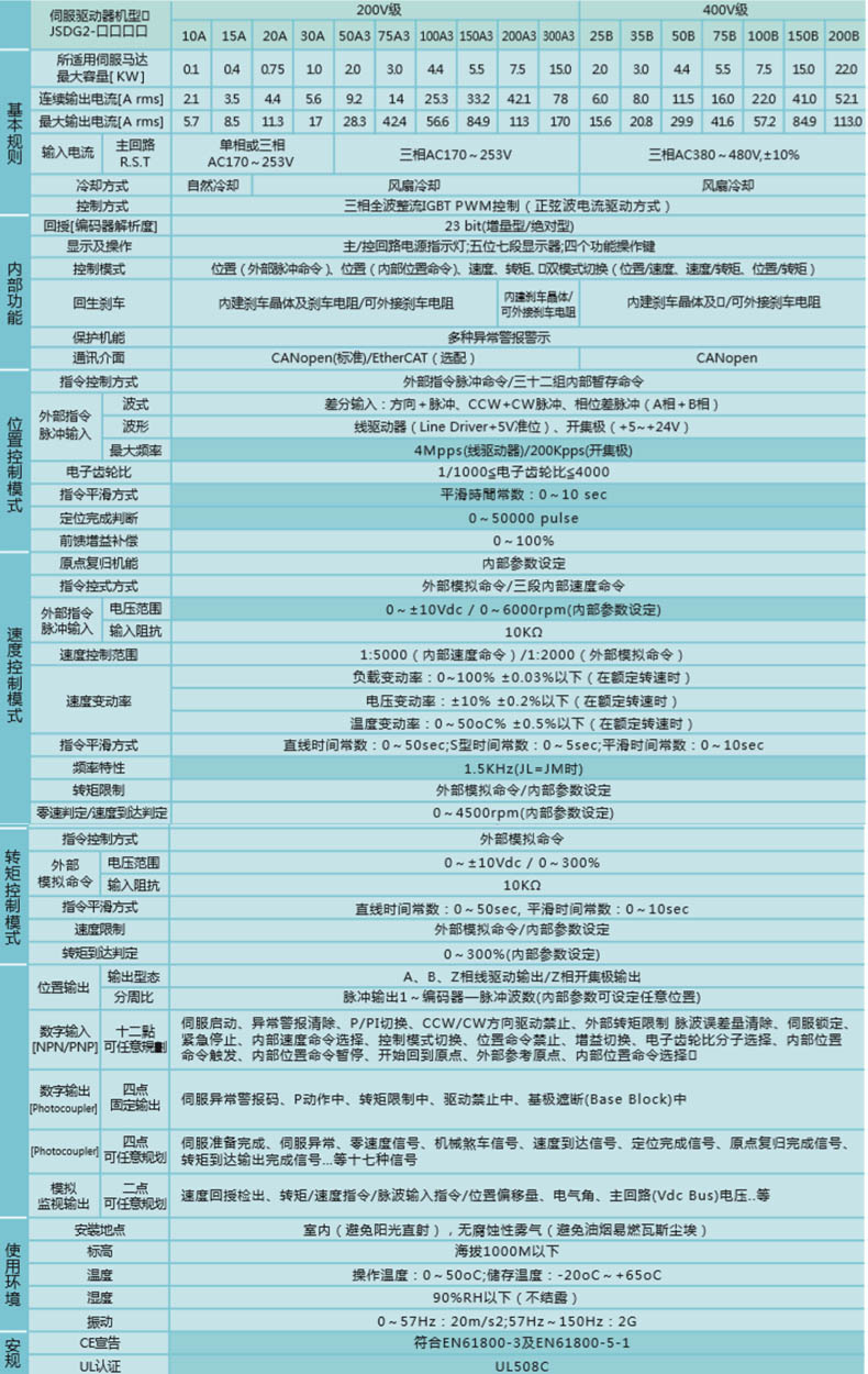 JSDG2伺服驅(qū)動器標準規(guī)格