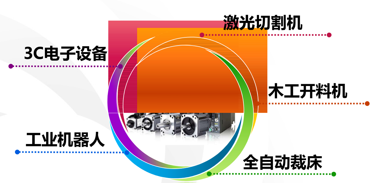 東元總線伺服驅(qū)動器JSDG2S應(yīng)用案列